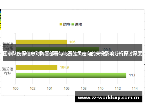 国家队伤停信息对阵容部署与比赛胜负走向的关键影响分析探讨深度 国家队伤停信息对阵容部署与比赛胜负走向的关键影响分析探讨深度